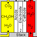 direct methanol fuel cell